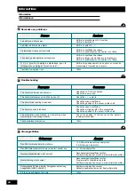 Предварительный просмотр 68 страницы Sulky Ultron MS Manual