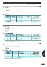 Предварительный просмотр 105 страницы Sulky X40+ 1900 Original Instructions Manual