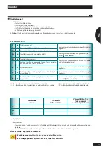 Preview for 17 page of Sulky X50+ 2400 Original Instruction