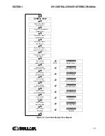 Preview for 17 page of Sullair 02250165-411 R01 User Manual