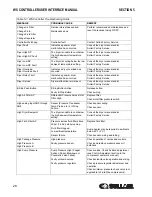 Preview for 28 page of Sullair 02250165-411 R01 User Manual