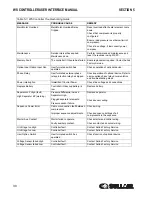 Preview for 30 page of Sullair 02250165-411 R01 User Manual