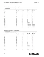 Preview for 38 page of Sullair 02250165-411 R01 User Manual