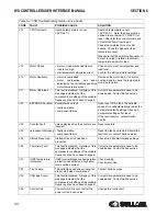 Preview for 44 page of Sullair 02250165-411 R01 User Manual