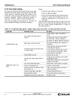 Preview for 50 page of Sullair 185 T3 Kubota User Manual