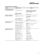 Preview for 37 page of Sullair 20/12 500 CFM Operator'S Manual And Parts List