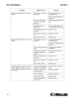 Preview for 42 page of Sullair 3000 EES User Manual