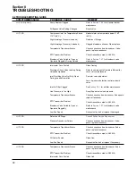 Preview for 44 page of Sullair DE-18 Operator'S Manual And Parts List