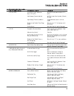 Preview for 45 page of Sullair DE-18 Operator'S Manual And Parts List