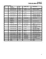 Preview for 47 page of Sullair DE-18 Operator'S Manual And Parts List