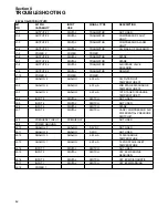 Preview for 48 page of Sullair DE-18 Operator'S Manual And Parts List