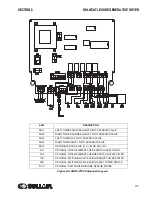 Preview for 31 page of Sullair DHL-100 User & Service Manual