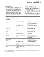 Preview for 43 page of Sullair DR-13 Series Operator'S Manual And Parts List