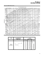 Preview for 17 page of Sullair EES LS25S Series Operator'S Manual And Parts List