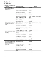 Preview for 24 page of Sullair EES LS25S Series Operator'S Manual And Parts List