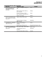 Preview for 25 page of Sullair EES LS25S Series Operator'S Manual And Parts List