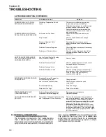 Предварительный просмотр 44 страницы Sullair ES-11 SERIES Operator'S Manual