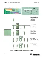 Preview for 16 page of Sullair FH Series User & Service Manual