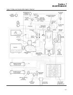 Предварительный просмотр 43 страницы Sullair LS-120 series Operators Manual And Parts Lists