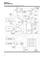 Предварительный просмотр 44 страницы Sullair LS-120 series Operators Manual And Parts Lists