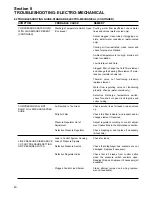 Предварительный просмотр 46 страницы Sullair LS-120 series Operators Manual And Parts Lists