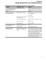 Предварительный просмотр 47 страницы Sullair LS-120 series Operators Manual And Parts Lists