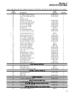 Предварительный просмотр 31 страницы Sullair LS-200S Operator'S Manual And Parts List