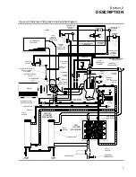 Предварительный просмотр 13 страницы Sullair LS-20S Operator'S Manual And Parts List