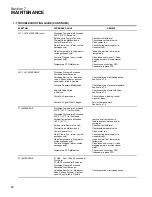 Предварительный просмотр 44 страницы Sullair LS-20S Operator'S Manual And Parts List