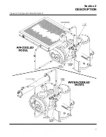 Предварительный просмотр 13 страницы Sullair LS-25 Operator'S Manual And Parts List