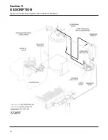 Предварительный просмотр 18 страницы Sullair LS-25 Operator'S Manual And Parts List