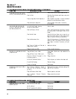 Предварительный просмотр 54 страницы Sullair LS-25 Operator'S Manual And Parts List