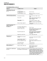 Предварительный просмотр 45 страницы Sullair LS-25S Operator'S Manual And Parts List