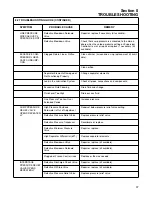 Preview for 43 page of Sullair LS20T 1100 CFM Operator'S Manual And Parts List