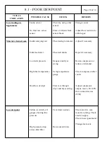 Preview for 28 page of Sullair SAR 180 Maintenance Manual