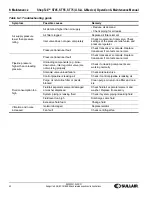 Preview for 42 page of Sullair ShopTek ST45 Operation & Maintenance Manual