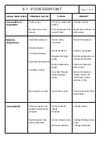 Preview for 31 page of Sullair SM160 Maintenance Manual