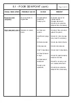 Preview for 32 page of Sullair SM160 Maintenance Manual