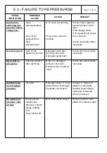 Preview for 35 page of Sullair SM160 Maintenance Manual