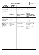 Preview for 36 page of Sullair SM160 Maintenance Manual