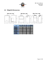 Preview for 8 page of Sullair SRC Service Manual