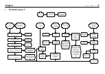 Preview for 6 page of Sullair SRS-125 User Manual