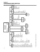 Preview for 14 page of Sullair SUPERVISOR CONTROLLER Series Instruction Manual