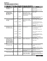 Preview for 18 page of Sullair SUPERVISOR CONTROLLER Series Instruction Manual