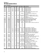 Preview for 22 page of Sullair SUPERVISOR CONTROLLER Series Instruction Manual