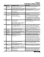 Preview for 31 page of Sullair SUPERVISOR CONTROLLER Series Instruction Manual