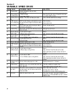 Preview for 32 page of Sullair SUPERVISOR CONTROLLER Series Instruction Manual