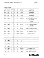 Предварительный просмотр 26 страницы Sullair SUPERVISOR CONTROLLER User Manual