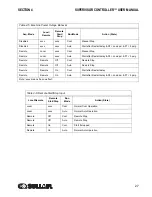 Предварительный просмотр 29 страницы Sullair SUPERVISOR CONTROLLER User Manual