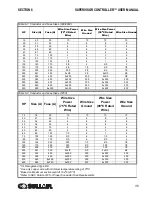 Предварительный просмотр 37 страницы Sullair SUPERVISOR CONTROLLER User Manual